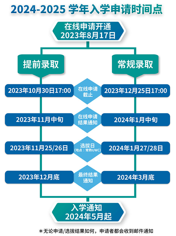UWC常熟世界聯(lián)合學(xué)院2024-2025 學(xué)年入學(xué)申請時間點