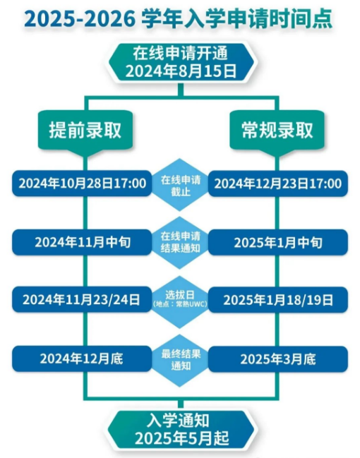 官宣！2025-2026年UWC入學申請正式開放！