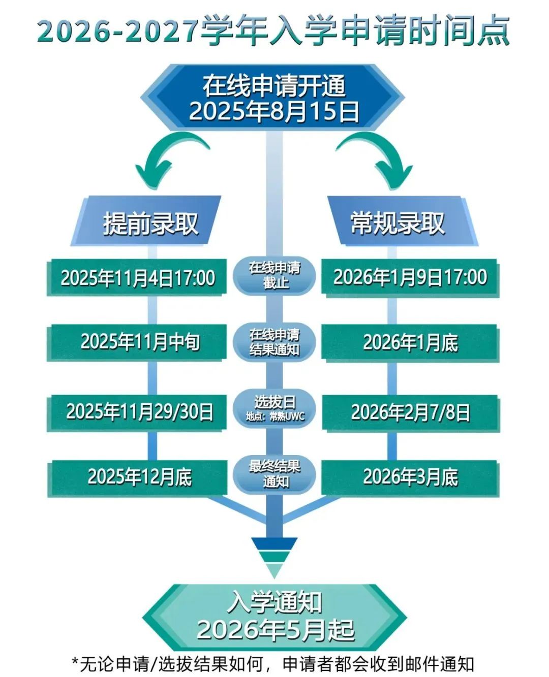 2026年UWC常熟世界聯(lián)合學院春季招生時間已公布