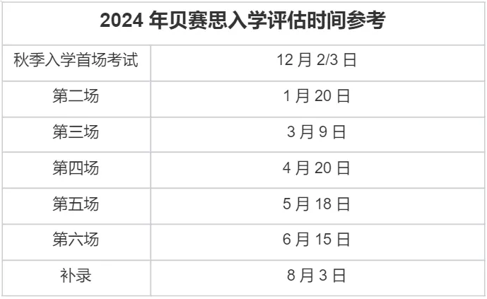 藤校王者貝賽思2025年入學(xué)考試12月7日開考！附貝賽思備考常見問題！