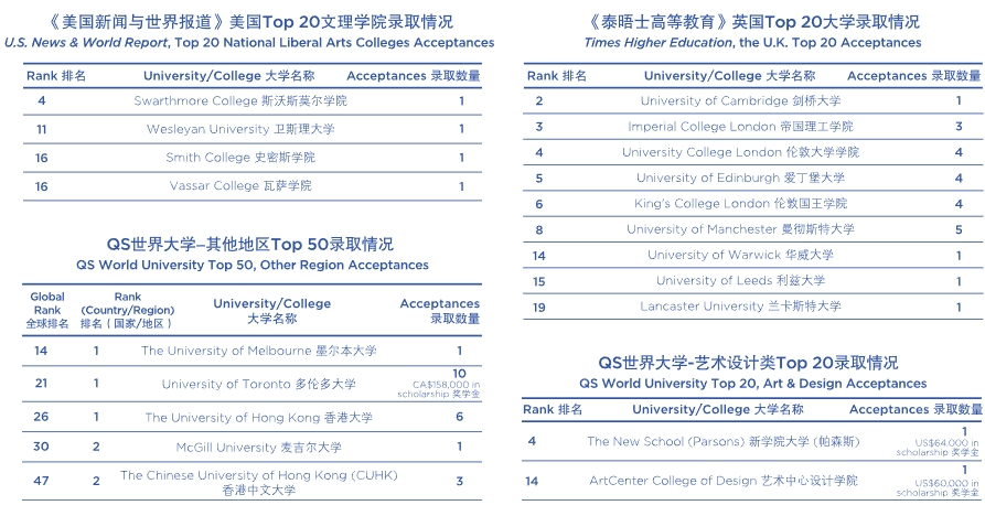 2025年廣州貝賽思國際學(xué)校招生學(xué)費(fèi)及升學(xué)成果
