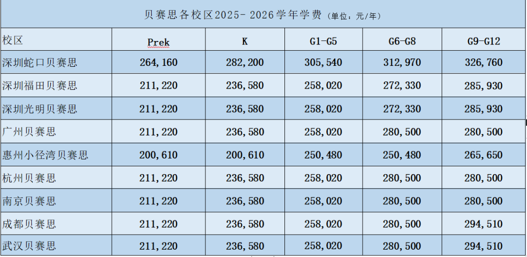 1900個(gè)名額開放！廣州雙語貝賽思招生火熱啟動(dòng)