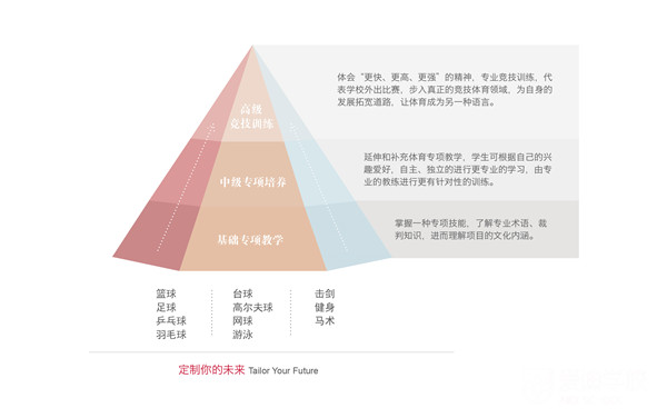 北京愛迪國際學(xué)校開設(shè)了豐富的猜的體育文化課程供學(xué)生選擇