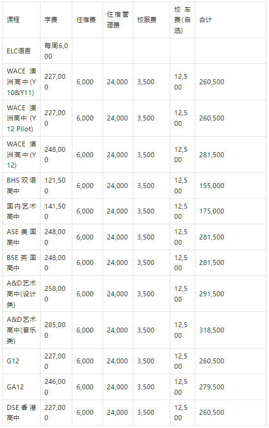 北京愛(ài)迪學(xué)校2024-2025招生一覽表