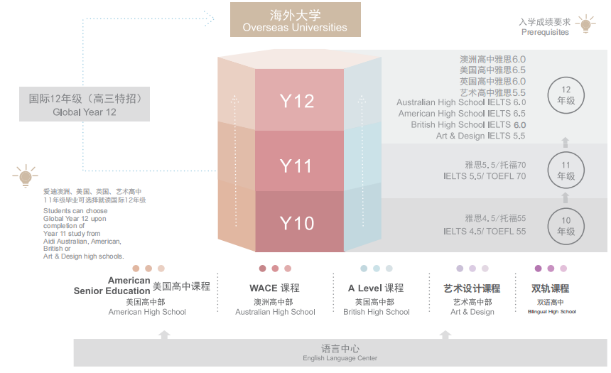 2024北京愛(ài)迪學(xué)校國(guó)際高中招生簡(jiǎn)章及續(xù)費(fèi)參考
