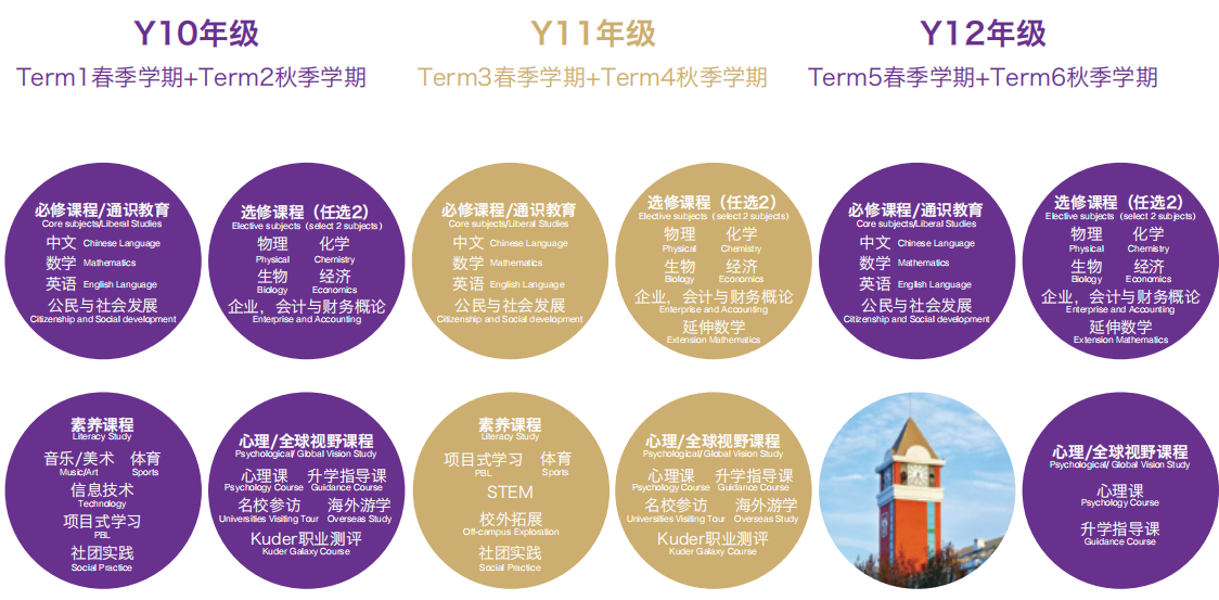 北京愛(ài)迪學(xué)校香港高中2024年招生簡(jiǎn)章！
