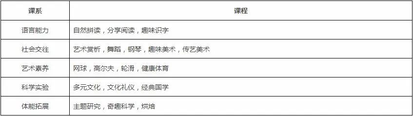 2025年北京愛(ài)迪國(guó)際學(xué)校課程介紹及升學(xué)成果
