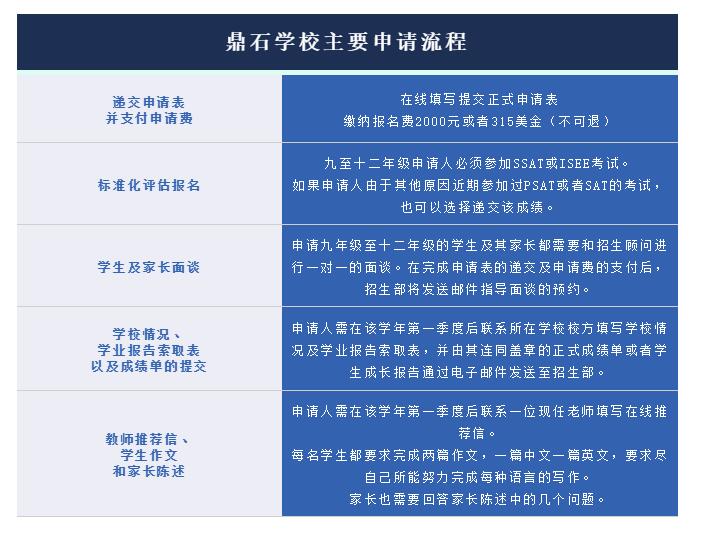 北京鼎石國(guó)際學(xué)校2021申請(qǐng)通道正式開啟，近期將舉行招生說(shuō)明會(huì)！