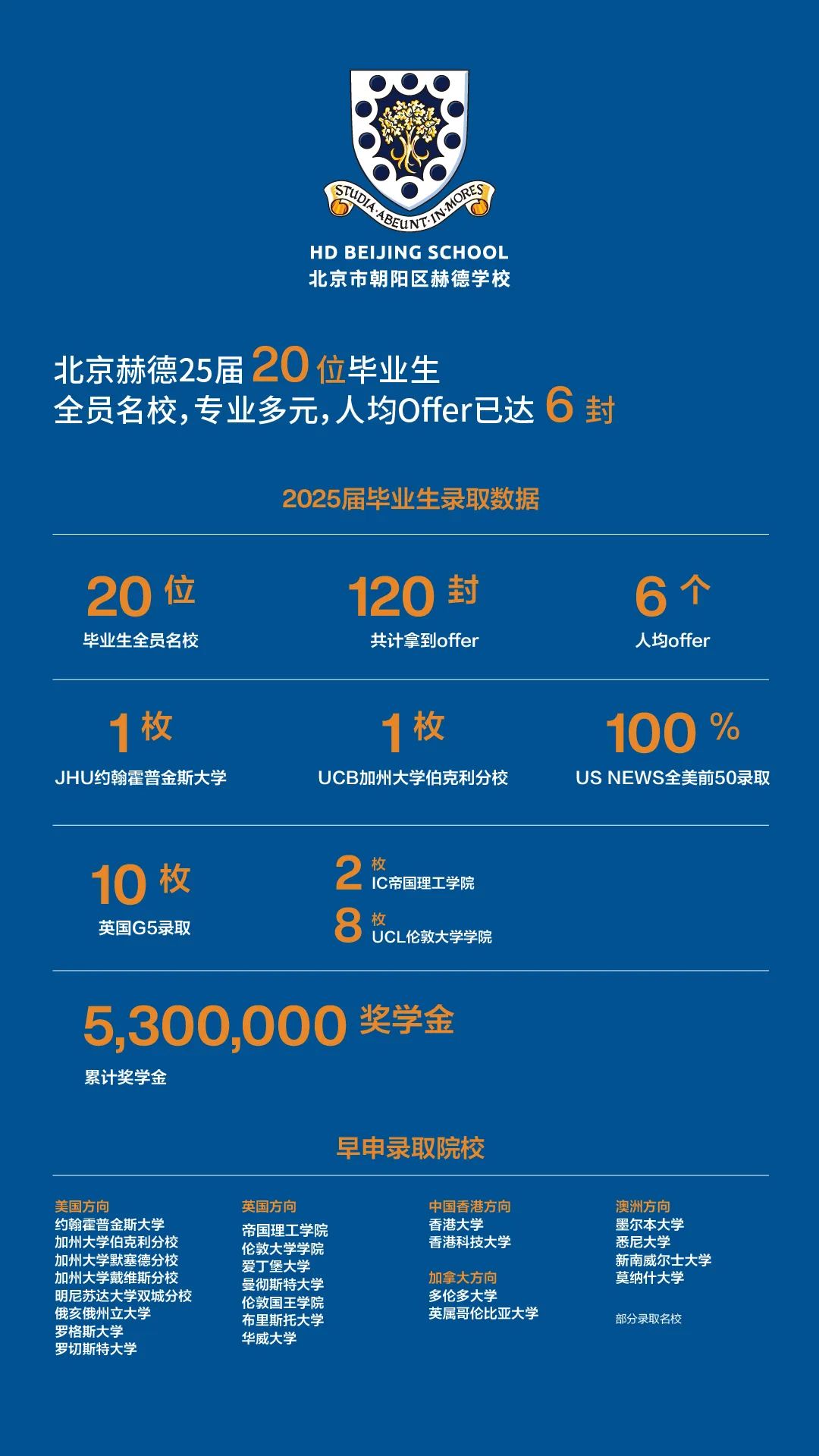 北京市朝陽(yáng)區(qū)赫德學(xué)校2025年秋季招生信息和升學(xué)成果
