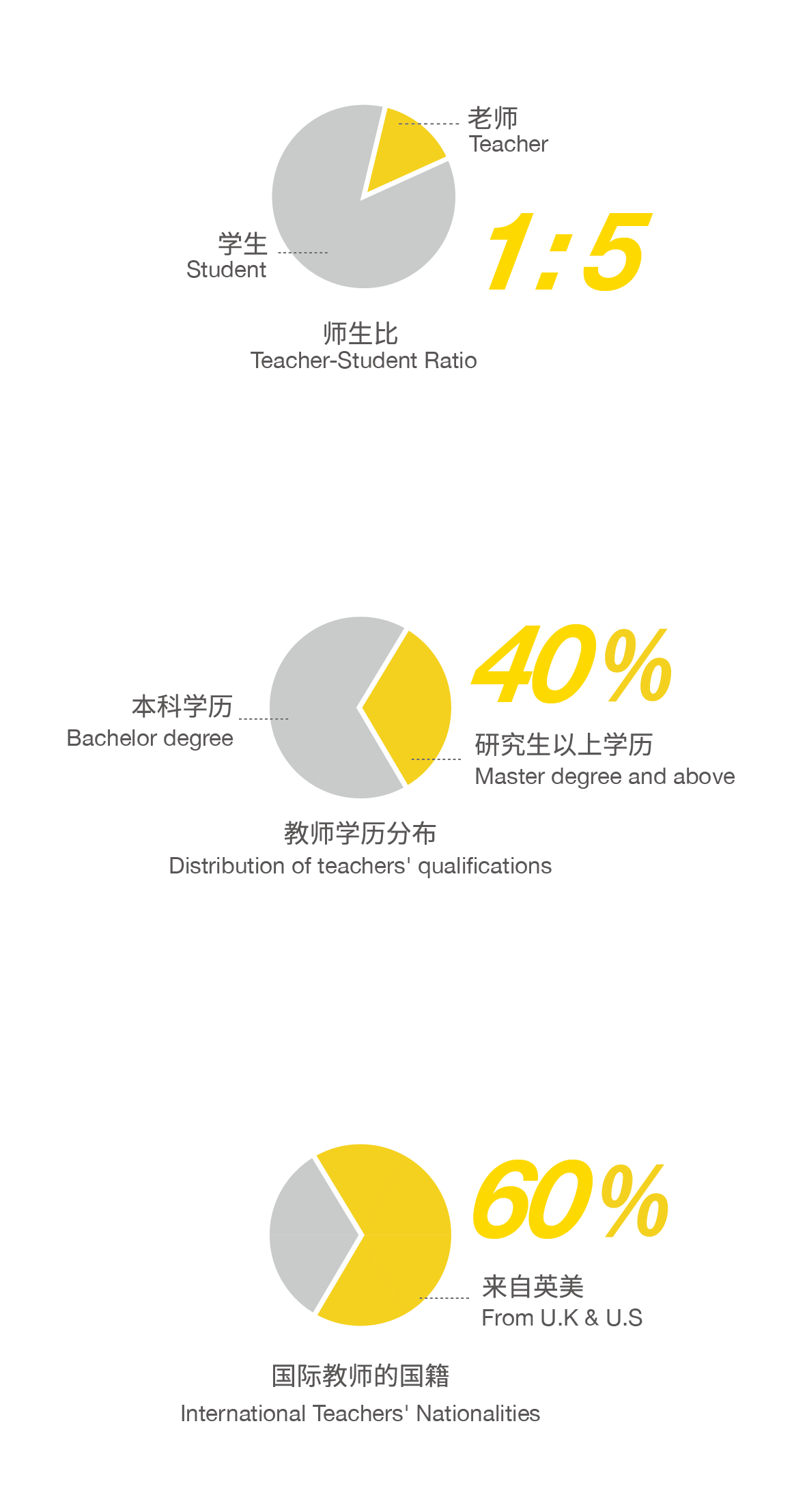 北京市朝陽區(qū)凱文學校師資團隊介紹