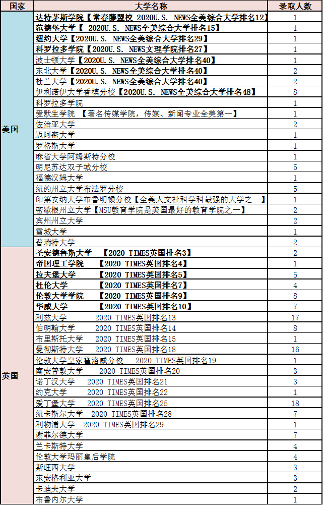 北京二十一世紀國際學校2020早申放榜（錄取結果持續(xù)更新中），世紀學子，星光璀璨!