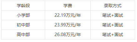 北京順義國(guó)際學(xué)校學(xué)費(fèi)說(shuō)明
