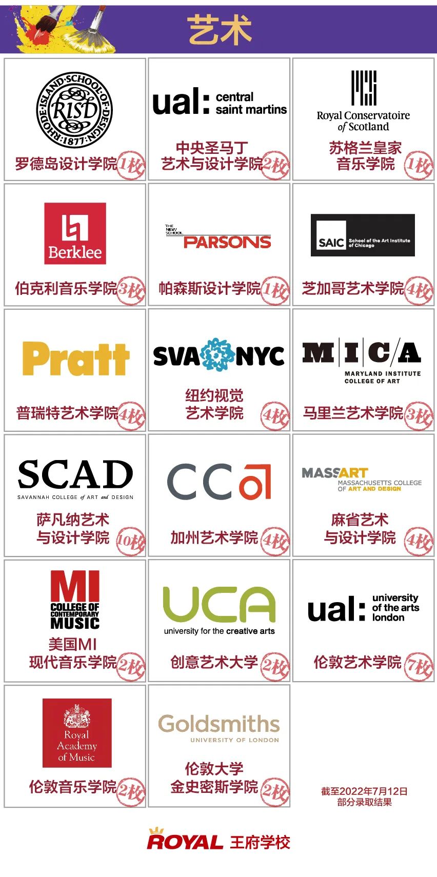 北京王府學校藝術班優(yōu)勢有哪些，學費是多少？