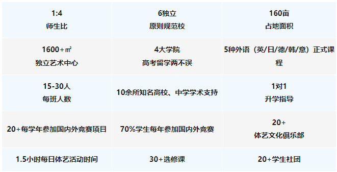 2024-2025學(xué)年北京新府學(xué)高中部入學(xué)申請與招生計劃