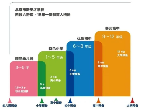 2024年北京市新英才學(xué)校學(xué)費(fèi)一年多少錢？