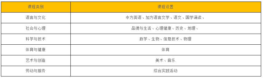 北京中加學(xué)校國際初中部招生簡章