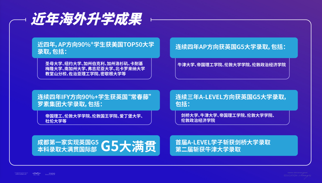 成都七中國(guó)際部2023-2024學(xué)年學(xué)費(fèi)多少錢