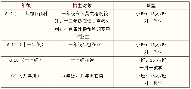 沃頓學(xué)校2024-2025學(xué)年招生熱線正式開(kāi)啟！
