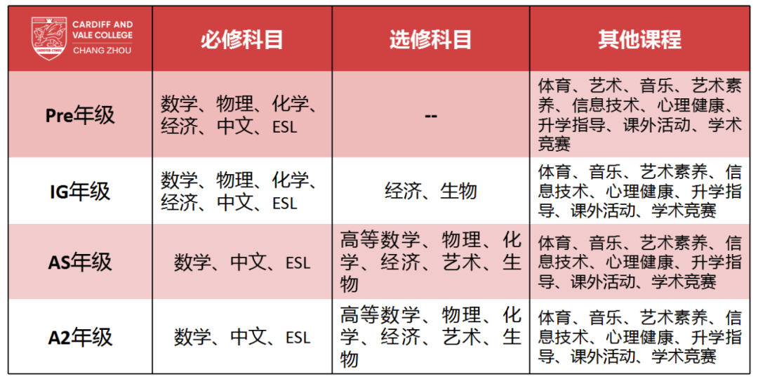 常州卡迪夫公學2023年課程設(shè)置介紹