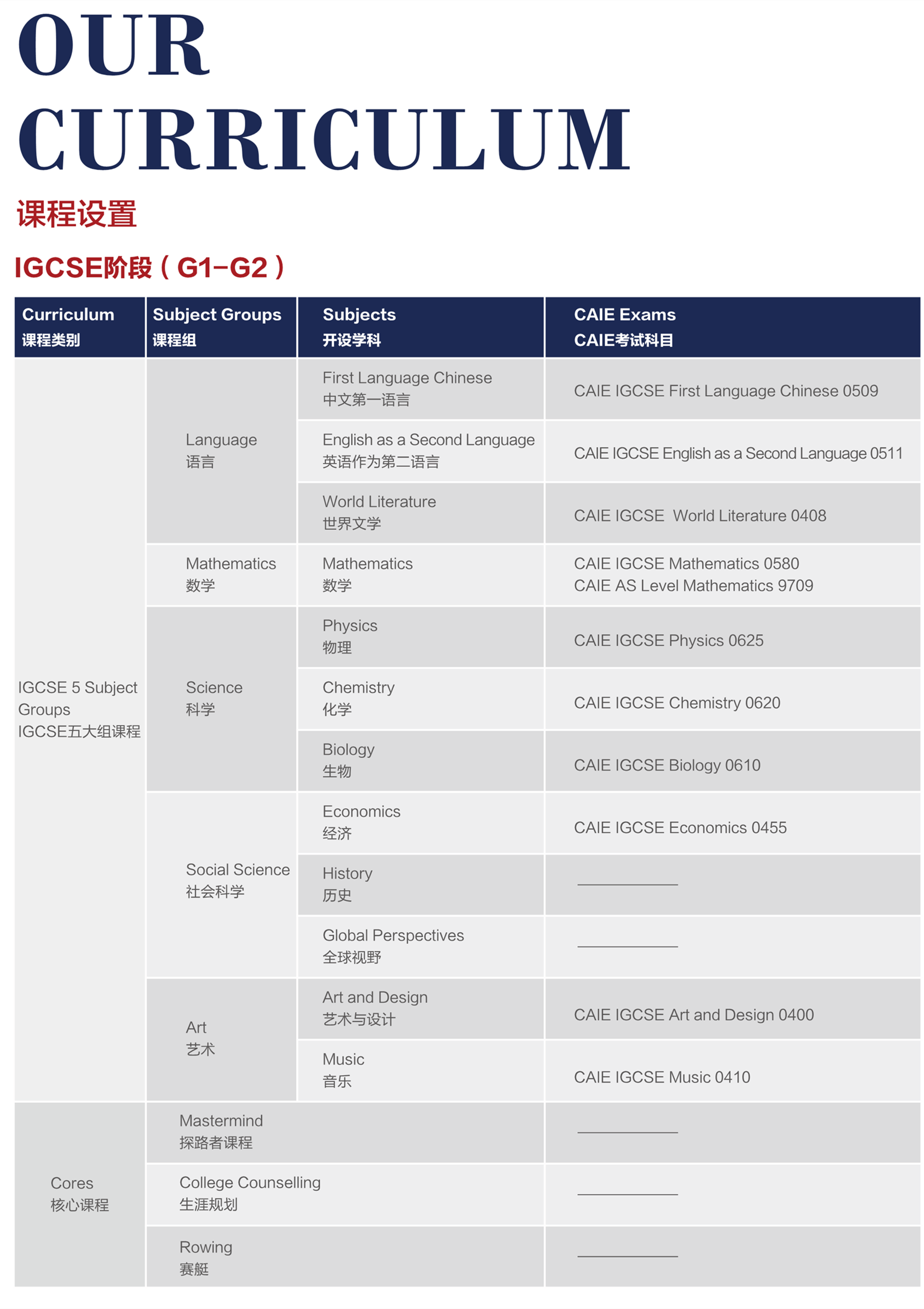 上海德英樂學(xué)院開設(shè)哪些課程？