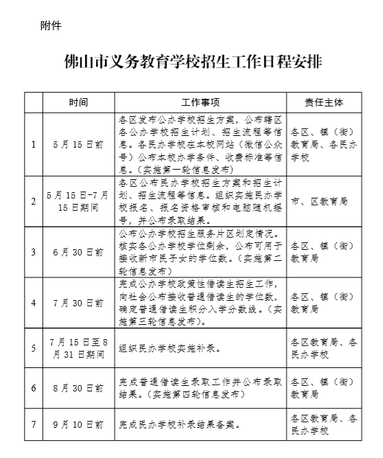 佛山市諾德安達(dá)學(xué)校2020-2021秋季入學(xué)招生簡(jiǎn)章公布