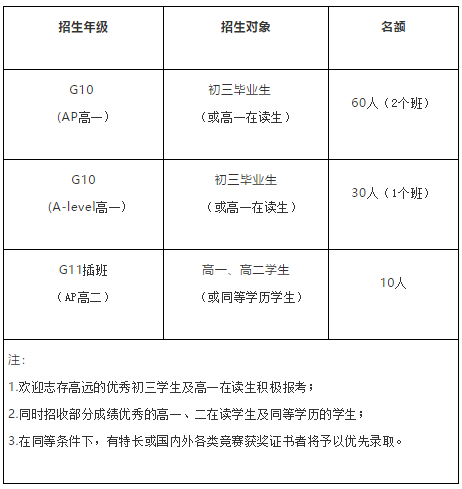 廣東華僑中學(xué)國(guó)際課程學(xué)費(fèi)一年多少？