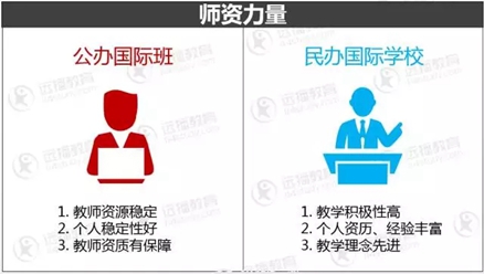 2018上海國際學(xué)校不會(huì)選？這個(gè)擇校知識(shí)點(diǎn)是你的必修課
