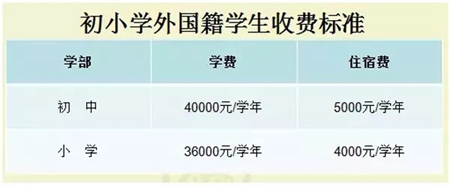 2018平湖楓葉國際學(xué)校招生詳情！耗資高達(dá)2億的學(xué)校什么樣？