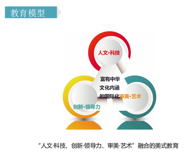 深圳大學橘郡美國高中辦學優(yōu)勢