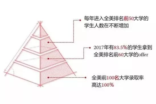 美國(guó)諾科學(xué)校上海分校怎么樣？
