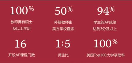 美國(guó)諾科學(xué)校上海分校怎么樣？