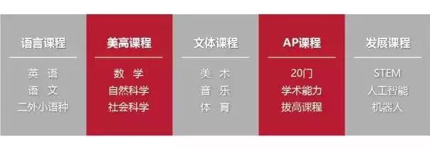 美國(guó)諾科學(xué)校上海分校怎么樣？