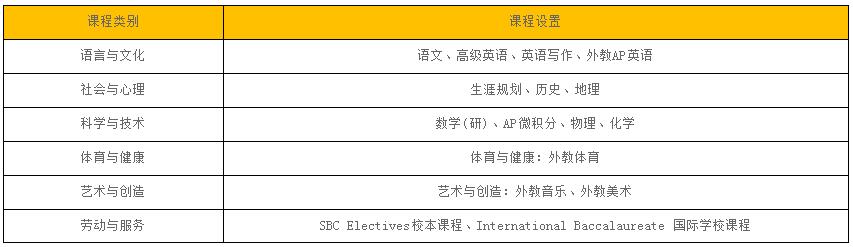 北京中加學(xué)校高中IP國際班招生簡章