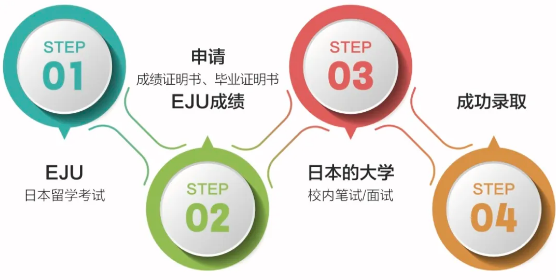 江浦高級中學(xué)國際高中中日班2024秋招招生補(bǔ)錄公告