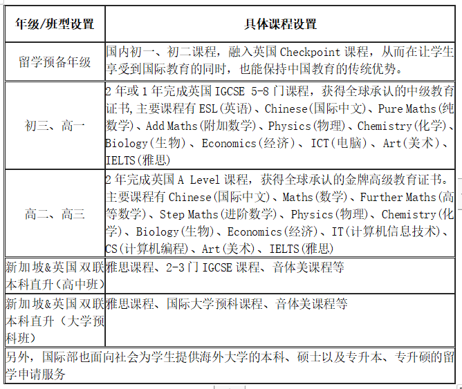 國科大（青島）附屬學(xué)校國際部2024年秋季入學(xué)招生簡章！