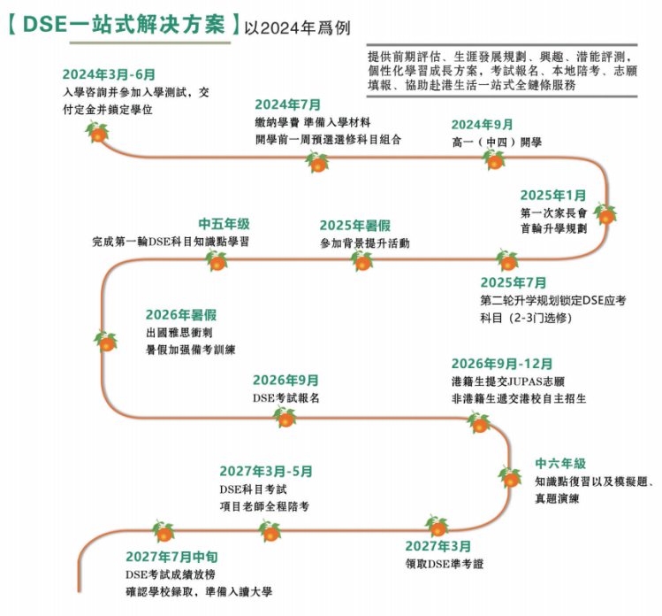 橘郡國(guó)際學(xué)校北京校區(qū)2024港新DSE菁英班招生信息