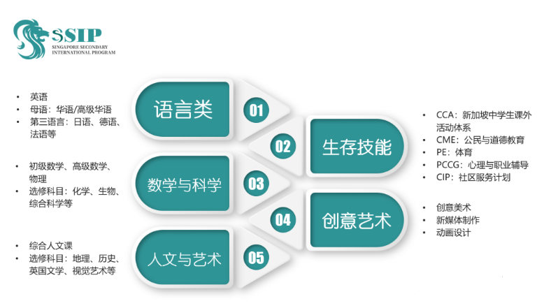 新加坡SSIP杭州學(xué)校2024年招生簡(jiǎn)章！