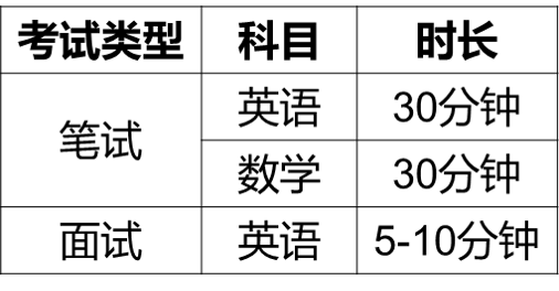 南師大蘇州實(shí)驗(yàn)國際部香港DSE2024年招生補(bǔ)錄！