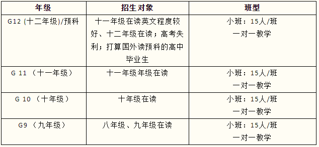 福州沃頓學(xué)校2024-2025學(xué)年招生熱線正式開啟！