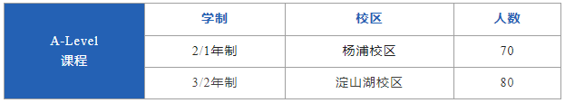 上海光華啟迪&光華好奇藝術(shù)中心2025年春季招生即將開啟！