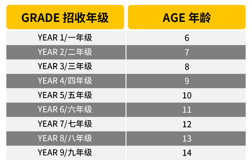 北京市朝陽區(qū)赫德學(xué)校2025年春季招生政策及流程