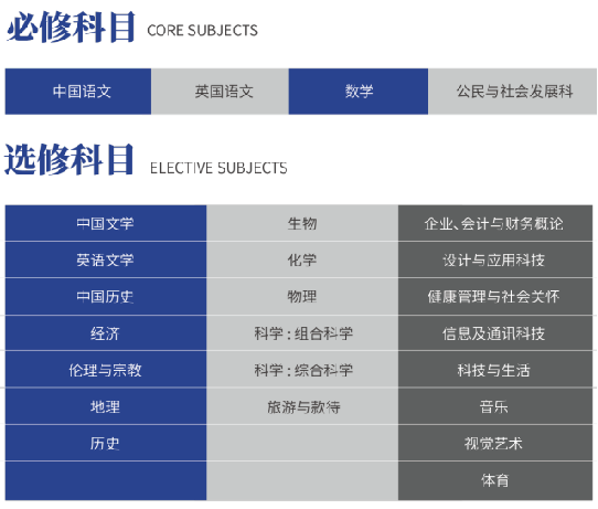 濰坊瀚聲學校國際高中香港DSE課程招生簡章！