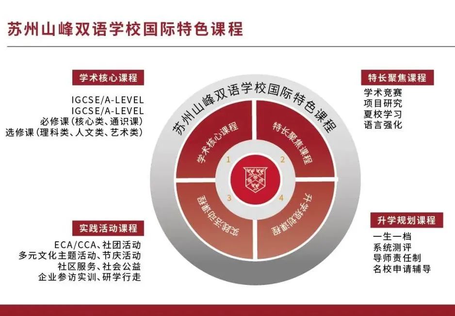 蘇州山峰雙語國際高中部2025年春季招生簡章！