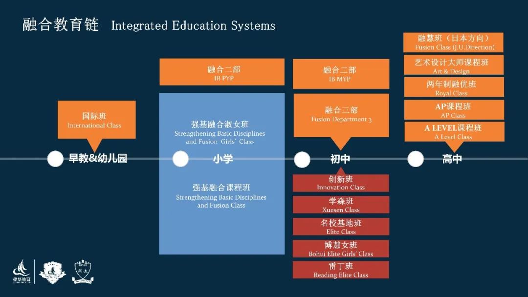 蘇州科技城外國語學(xué)校2025年招生信息