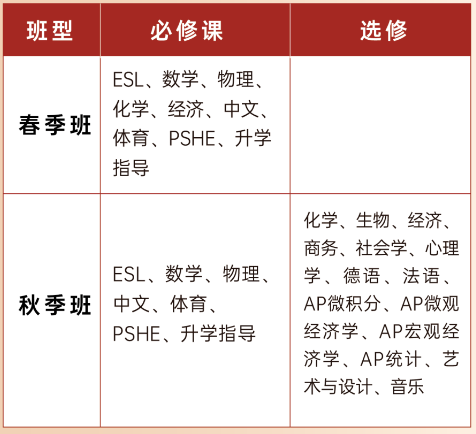 武漢經(jīng)開(kāi)外國(guó)語(yǔ)學(xué)校國(guó)際高中2025年春季招生簡(jiǎn)章