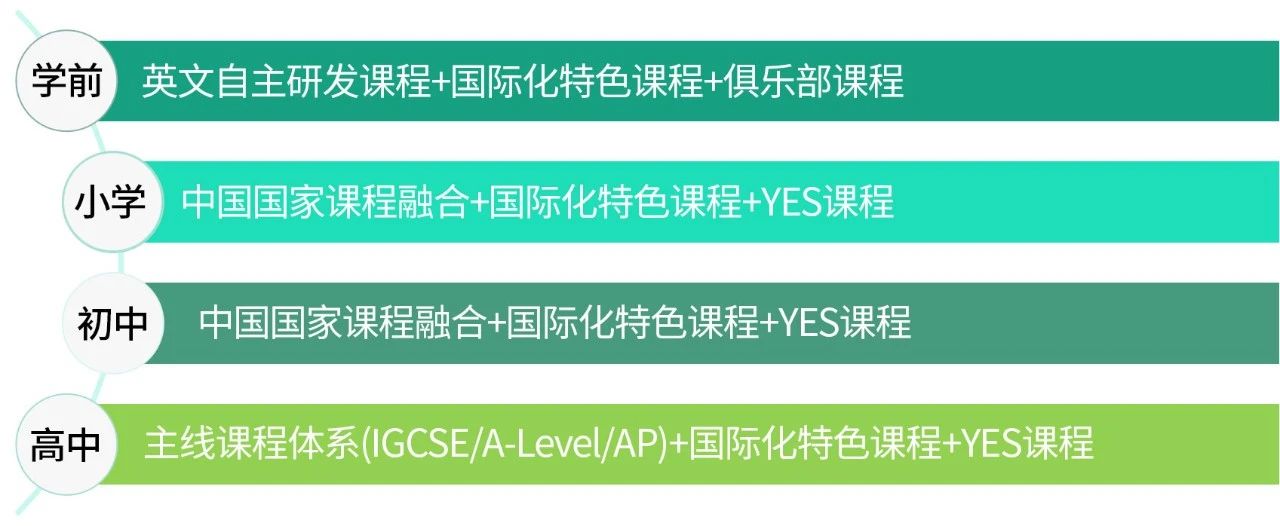 青島新東方雙語(yǔ)學(xué)校2024年招生簡(jiǎn)章！