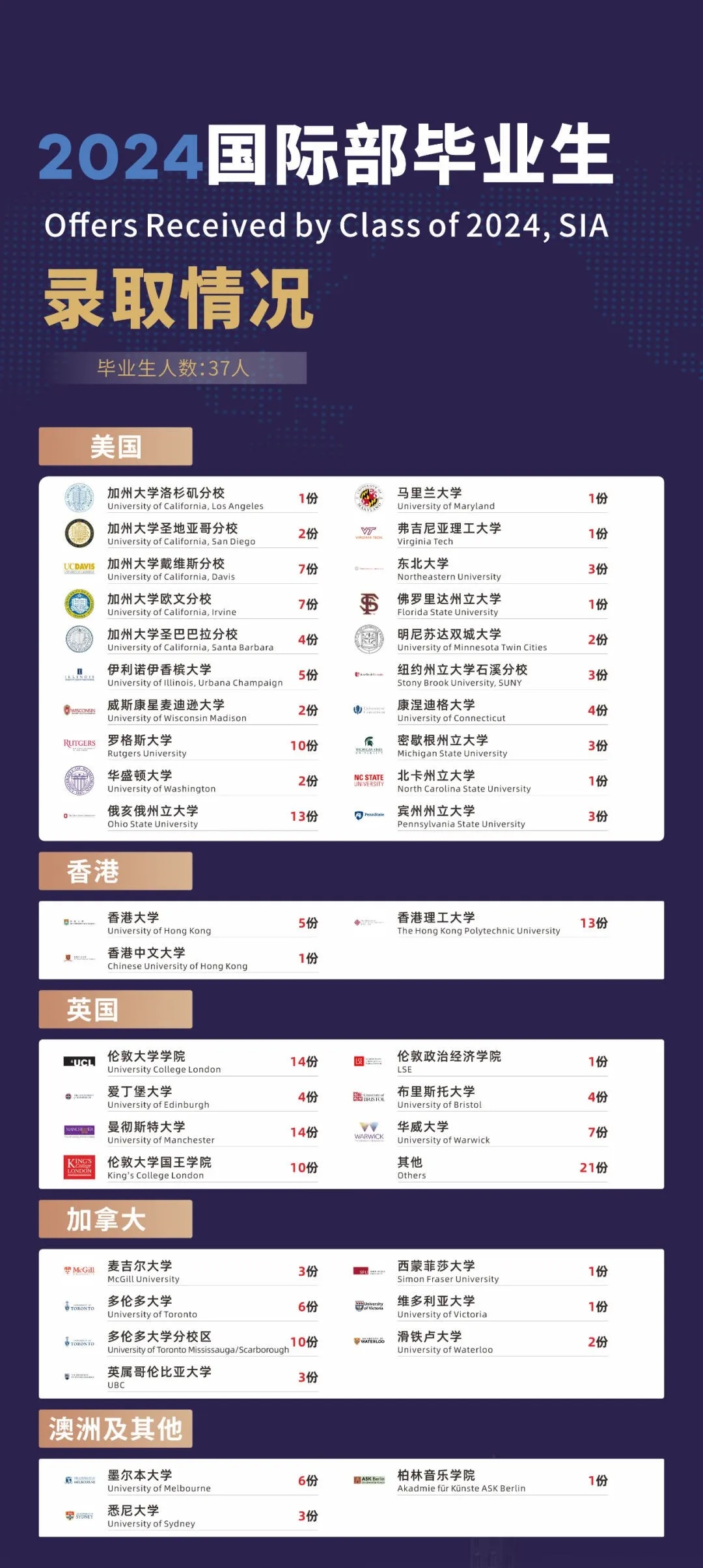 蘇州灣外國語學(xué)校國際部2025年招生簡章！