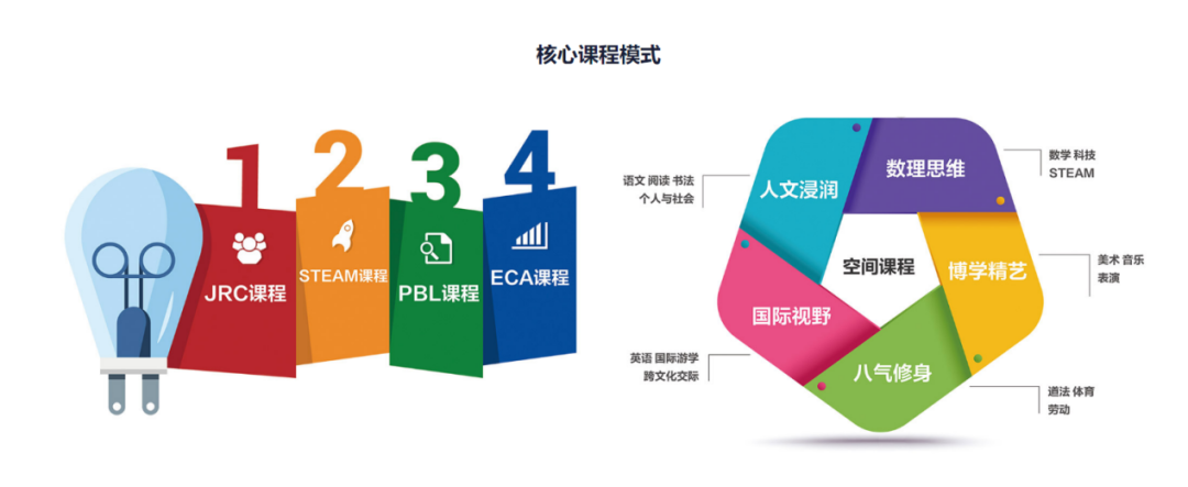 北京麗澤國際學(xué)校招生、課程、師資、學(xué)費(fèi)介紹