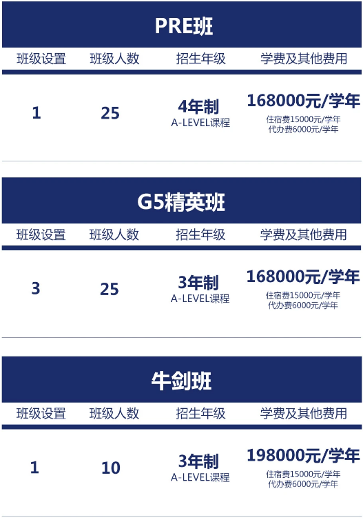 西交利物浦大學(xué)附屬學(xué)校國(guó)際部2025年招生簡(jiǎn)章！
