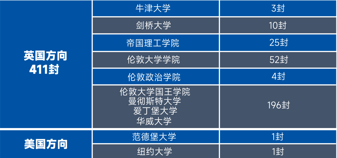 上海光華啟迪2025年招生學(xué)費標(biāo)準(zhǔn)是多少？